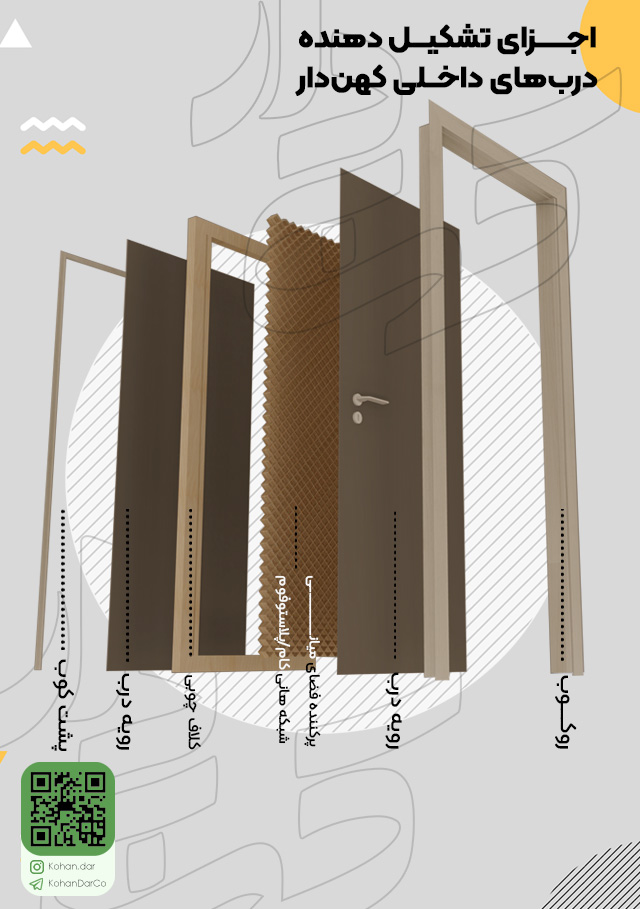 اجزای تشکیل دهنده درب های اتاقی کهن دار ساخت رشت